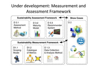 Under	development:	Measurement	and	
Assessment	Framework	
 