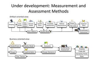 Under	development:	Measurement	and	
Assessment	Methods	
ArAfact-oriented	view:	
Business-oriented	view:	
 