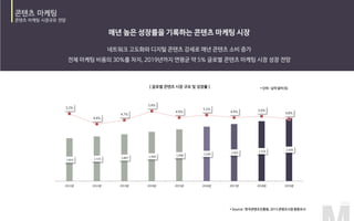 1,653 1,725 1,807 1,904 1,998 2,100 2,203
2,314
2,426
5.2%
4.4%
4.7%
5.4%
4.9%
5.1%
4.9% 5.0%
4.8%
2011년 2012년 2013년 2014년 2015년 2016년 2017년 2018년 2019년
 