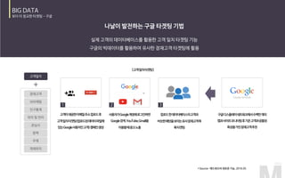 1 2 3
인구통계
위치 및 언어
관심사
문맥
주제
게재위치
잠재고객
고객일치
리마케팅
 