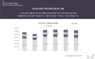 36,689,870
32,546,158
42,009,695 42,023,613 41,388,662 38,913,585
20,054,596
19,056,061
21,932,370 23,256,685 23,365,256
24,240,755
0
10,000,000
20,000,000
30,000,000
40,000,000
50,000,000
60,000,000
70,000,000
2016.01 2016.02 2016.03 2016.04 2016.05 2016.06
PC Mobile
 