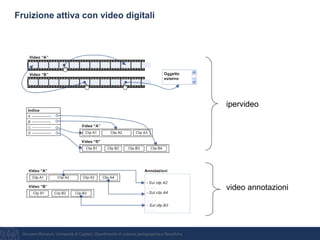 Giovanni Bonaiuti, Università di Cagliari, Dipartimento di scienze pedagogiche e filosofiche
Fruizione attiva con video digitali
ipervideo
video annotazioni
 