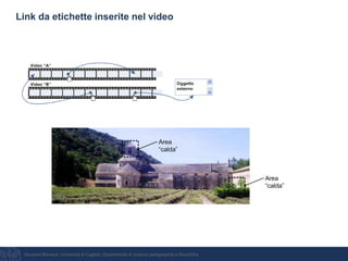 Giovanni Bonaiuti, Università di Cagliari, Dipartimento di scienze pedagogiche e filosofiche
Link da etichette inserite nel video
 