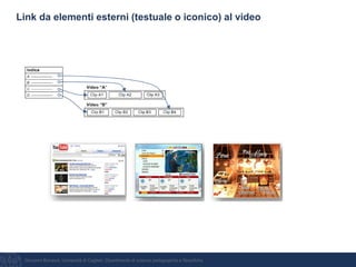 Giovanni Bonaiuti, Università di Cagliari, Dipartimento di scienze pedagogiche e filosofiche
Link da elementi esterni (testuale o iconico) al video
 