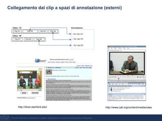 Giovanni Bonaiuti, Università di Cagliari, Dipartimento di scienze pedagogiche e filosofiche
Collegamento dal clip a spazi di annotazione (esterni)
http://diver.stanford.edu/ http://www.cali.org/content/medianotes
 