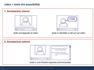 Giovanni Bonaiuti, Università di Cagliari, Dipartimento di scienze pedagogiche e filosofiche
video + testo (tre possibilità)
1. Annotazione interna
2. Annotazione esterna
testo sovrapposto al video testo in etichette e call-out sul video
testo in una finestra separata (sincronizzata)
 