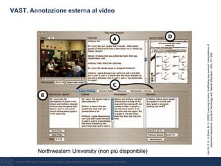 Giovanni Bonaiuti, Università di Cagliari, Dipartimento di scienze pedagogiche e filosofiche
VAST. Annotazione esterna al video
Northwestern University (non più disponibile)
VanEs,E.A.,&Sherin,M.G.(2002).Learningtonotice:Scaffoldingnewteachers’interpretationsof
classroominteractions.JournalofTechnologyandTeacherEducation,10(4),571–595.
 