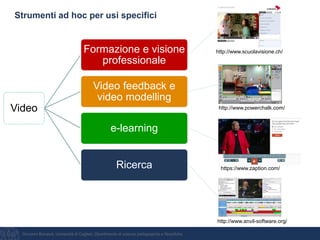 Giovanni Bonaiuti, Università di Cagliari, Dipartimento di scienze pedagogiche e filosofiche
Strumenti ad hoc per usi specifici
http://www.anvil-software.org/
Video
Formazione e visione
professionale
Video feedback e
video modelling
e-learning
Ricerca
http://www.powerchalk.com/
http://www.scuolavisione.ch/
https://www.zaption.com/
 