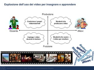 Giovanni Bonaiuti, Università di Cagliari, Dipartimento di scienze pedagogiche e filosofiche
Esplosione dell’uso dei video per insegnare e apprendere
 