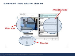 Giovanni Bonaiuti, Università di Cagliari, Dipartimento di scienze pedagogiche e filosofiche
Strumento di lavoro utilizzato: VideoAnt
BernardinoAndreocci
DottoratoinTelematicaeSocietàdell’informazione-XXIIICiclo
 