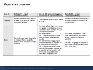 Giovanni Bonaiuti, Università di Cagliari, Dipartimento di scienze pedagogiche e filosofiche
Experience overview
 