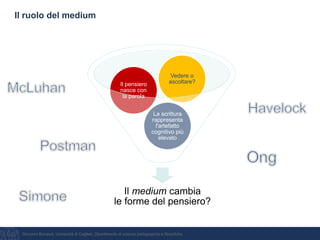 Giovanni Bonaiuti, Università di Cagliari, Dipartimento di scienze pedagogiche e filosofiche
Il ruolo del medium
Il medium cambia
le forme del pensiero?
La scrittura
rappresenta
l'artefatto
cognitivo più
elevato
Il pensiero
nasce con
la parola
Vedere o
ascoltare?
 