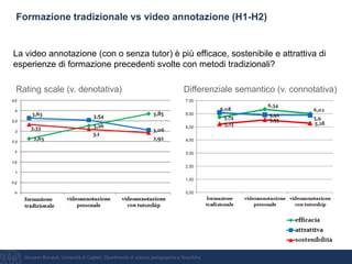 Giovanni Bonaiuti, Università di Cagliari, Dipartimento di scienze pedagogiche e filosofiche
Formazione tradizionale vs video annotazione (H1-H2)
La video annotazione (con o senza tutor) è più efficace, sostenibile e attrattiva di
esperienze di formazione precedenti svolte con metodi tradizionali?
Rating scale (v. denotativa) Differenziale semantico (v. connotativa)
 