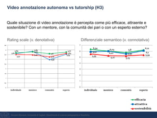 Giovanni Bonaiuti, Università di Cagliari, Dipartimento di scienze pedagogiche e filosofiche
Video annotazione autonoma vs tutorship (H3)
Quale situazione di video annotazione è percepita come più efficace, attraente e
sostenibile? Con un mentore, con la comunità dei pari o con un esperto esterno?
Rating scale (v. denotativa) Differenziale semantico (v. connotativa)
 