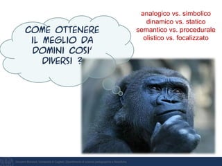Giovanni Bonaiuti, Università di Cagliari, Dipartimento di scienze pedagogiche e filosofiche
analogico vs. simbolico
dinamico vs. statico
semantico vs. procedurale
olistico vs. focalizzato
Come ottenere
il meglio da
domini cosi’
diversi ?
 