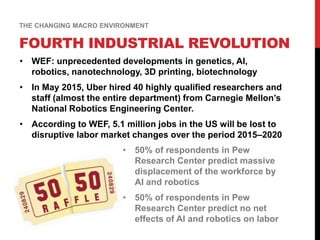 • WEF: unprecedented developments in genetics, AI,
robotics, nanotechnology, 3D printing, biotechnology
• In May 2015, Uber hired 40 highly qualified researchers and
staff (almost the entire department) from Carnegie Mellon’s
National Robotics Engineering Center.
• According to WEF, 5.1 million jobs in the US will be lost to
disruptive labor market changes over the period 2015–2020
THE CHANGING MACRO ENVIRONMENT
FOURTH INDUSTRIAL REVOLUTION
• 50% of respondents in Pew
Research Center predict massive
displacement of the workforce by
AI and robotics
• 50% of respondents in Pew
Research Center predict no net
effects of AI and robotics on labor
 