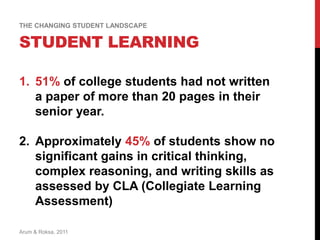 1. 51% of college students had not written
a paper of more than 20 pages in their
senior year.
2. Approximately 45% of students show no
significant gains in critical thinking,
complex reasoning, and writing skills as
assessed by CLA (Collegiate Learning
Assessment)
THE CHANGING STUDENT LANDSCAPE
Arum & Roksa, 2011
STUDENT LEARNING
 