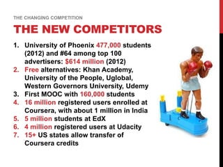1. University of Phoenix 477,000 students
(2012) and #64 among top 100
advertisers: $614 million (2012)
2. Free alternatives: Khan Academy,
University of the People, Uglobal,
Western Governors University, Udemy
3. First MOOC with 160,000 students
4. 16 million registered users enrolled at
Coursera, with about 1 million in India
5. 5 million students at EdX
6. 4 million registered users at Udacity
7. 15+ US states allow transfer of
Coursera credits
THE NEW COMPETITORS
THE CHANGING COMPETITION
 