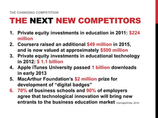 1. Private equity investments in education in 2011: $224
million
2. Coursera raised an additional $49 million in 2015,
and is now valued at approximately $500 million
3. Private equity investments in educational technology
in 2012: $ 1.1 billion
4. Apple iTunes University passed 1 billion downloads
in early 2013
5. MacArthur Foundation’s $2 million prize for
development of “digital badges”
6. 70% of business schools and 90% of employers
agree that technological innovation will bring new
entrants to the business education market (CarringtonCrisp, 2014)
THE NEXT NEW COMPETITORS
THE CHANGING COMPETITION
 