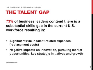 21
THE CHANGING NEEDS OF BUSINESS
73% of business leaders contend there is a
substantial skills gap in the current U.S.
workforce resulting in:
• Significant rise in talent-related expenses
(replacement costs)
• Negative impacts on innovation, pursuing market
opportunities, key strategic initiatives and growth
(Northeastern Univ)
THE TALENT GAP
 