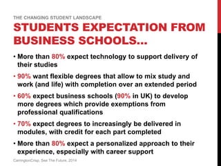 • More than 80% expect technology to support delivery of
their studies
• 90% want flexible degrees that allow to mix study and
work (and life) with completion over an extended period
• 60% expect business schools (90% in UK) to develop
more degrees which provide exemptions from
professional qualifications
• 70% expect degrees to increasingly be delivered in
modules, with credit for each part completed
• More than 80% expect a personalized approach to their
experience, especially with career support
CarringtonCrisp, See The Future, 2014
STUDENTS EXPECTATION FROM
BUSINESS SCHOOLS…
THE CHANGING STUDENT LANDSCAPE
 