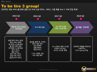 2016 Q2 2016 Q4 2017 Q2 2018 Q4
게임 및 서비스 완성도
100%달성
슬롯 제작 서비스 완료
북미 서비스 확대
토너먼트 시스템 완료
웹 버전 제작 완료
언어변환 시스템 완료
중국 서비스
일본 서비스
남미 지역 서비스
유럽 지역 서비스
동남아시아 서비스
추가 제작 완료 On-OFF LINE
제휴 시스템 연결
On-offline 제휴 시스템
다양한 고객 보상
보너스 시스템 확충
글로벌: 블랙 잭, 오마하
한국: 세븐 포커
인도:띤파티
일본:대부호
중국:자지나
그 외, 다양한 고유
카드 게임 제작
월 매출 $300만
안정적인 매출을 바탕으로
소셜카지노
Tire 3 group 진입
PROPRIETARY & CONFIDENTIAL
To be tire 3 group!
안정적인 게임 서비스를 통해 설립 3년 이내 소셜 카지노 서비스 그룹 매출 tire 3 이내 진입 목표!
Mile stone
 