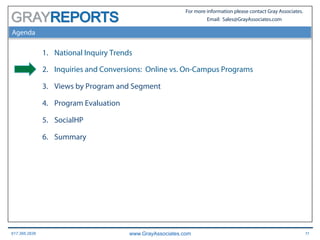 617.366.2838 www.GrayAssociates.com 11
GRAY
For more information please contact Gray Associates.
Email: Sales@GrayAssociates.com
Agenda
1.  National Inquiry Trends
2.  Inquiries and Conversions: Online vs. On-Campus Programs
3.  Views by Program and Segment
4.  Program Evaluation
5.  SocialHP
6.  Summary
 