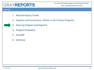 617.366.2838 www.GrayAssociates.com 16
GRAY
For more information please contact Gray Associates.
Email: Sales@GrayAssociates.com
Agenda
1.  National Inquiry Trends
2.  Inquiries and Conversions: Online vs. On-Campus Programs
3.  Views by Program and Segment
4.  Program Evaluation
5.  SocialHP
6.  Summary
 