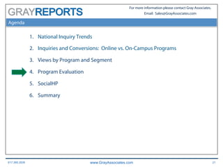 617.366.2838 www.GrayAssociates.com 21
GRAY
For more information please contact Gray Associates.
Email: Sales@GrayAssociates.com
Agenda
1.  National Inquiry Trends
2.  Inquiries and Conversions: Online vs. On-Campus Programs
3.  Views by Program and Segment
4.  Program Evaluation
5.  SocialHP
6.  Summary
 