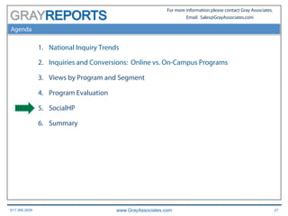 617.366.2838 www.GrayAssociates.com 27
GRAY
For more information please contact Gray Associates.
Email: Sales@GrayAssociates.com
Agenda
1.  National Inquiry Trends
2.  Inquiries and Conversions: Online vs. On-Campus Programs
3.  Views by Program and Segment
4.  Program Evaluation
5.  SocialHP
6.  Summary
 