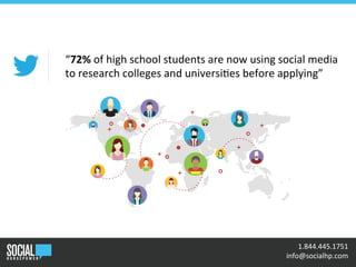 •	
  	
  1.844.445.1751	
  
	
  	
  info@socialhp.com	
  
“72%	
  of	
  high	
  school	
  students	
  are	
  now	
  using	
  social	
  media	
  
to	
  research	
  colleges	
  and	
  universi+es	
  before	
  applying”	
  
 