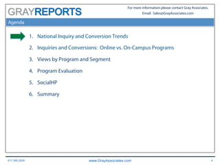 617.366.2838 www.GrayAssociates.com 4
GRAY
For more information please contact Gray Associates.
Email: Sales@GrayAssociates.com
Agenda
1.  National Inquiry and Conversion Trends
2.  Inquiries and Conversions: Online vs. On-Campus Programs
3.  Views by Program and Segment
4.  Program Evaluation
5.  SocialHP
6.  Summary
 