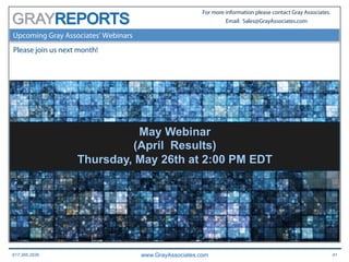 617.366.2838 www.GrayAssociates.com 41
GRAY
For more information please contact Gray Associates.
Email: Sales@GrayAssociates.com
Upcoming Gray Associates’ Webinars
Please join us next month!
May Webinar
(April Results)
Thursday, May 26th at 2:00 PM EDT
 
