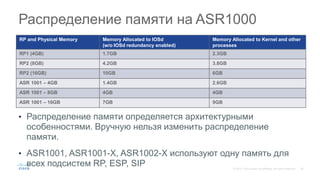 • Распределение памяти определяется архитектурными
особенностями. Вручную нельзя изменить распределение
памяти.
• ASR1001, ASR1001-X, ASR1002-X используют одну память для
всех подсистем RP, ESP, SIP
Распределение памяти на ASR1000
RP and Physical Memory Memory Allocated to IOSd
(w/o IOSd redundancy enabled)
Memory Allocated to Kernel and other
processes
RP1 (4GB) 1.7GB 2.3GB
RP2 (8GB) 4.2GB 3.8GB
RP2 (16GB) 10GB 6GB
ASR 1001 – 4GB 1.4GB 2.6GB
ASR 1001 – 8GB 4GB 4GB
ASR 1001 – 16GB 7GB 9GB
 