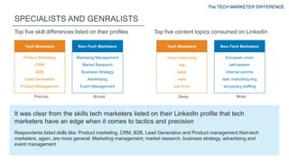 The Tech Marketer Difference in Europe