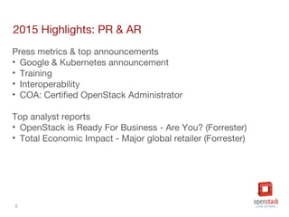 5
2015 Highlights: PR & AR
Press metrics & top announcements
• Google & Kubernetes announcement
• Training
• Interoperability
• COA: Certified OpenStack Administrator
Top analyst reports
• OpenStack is Ready For Business - Are You? (Forrester)
• Total Economic Impact - Major global retailer (Forrester)
 