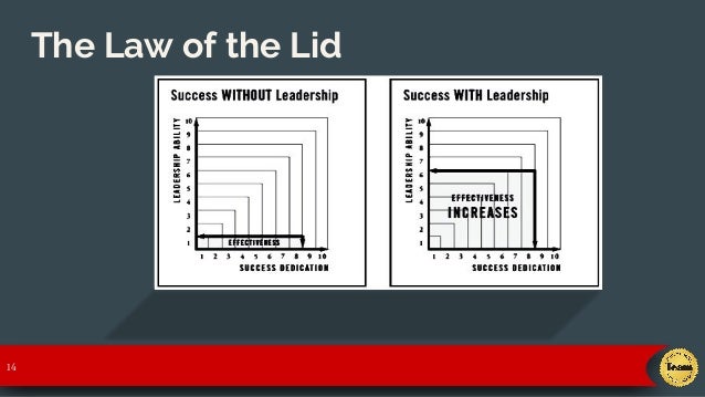 2016 Masterminds | Law #1 | Law of the Lid