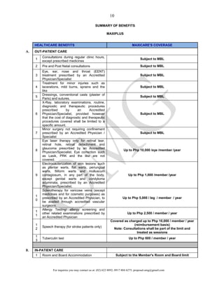 For inquiries you may contact us at: (02) 622 8892; 0917 804 6275; proposal.omg@gmail.com
10
SUMMARY OF BENEFITS
MAXIPLUS
HEALTHCARE BENEFITS MAXICARE'S COVERAGE
A. OUT-PATIENT CARE
1
Consultations during regular clinic hours,
except prescribed medicines
Subject to MBL
2 Pre and Post Natal consultations Subject to MBL
3
Eye, ear, nose and throat (EENT)
treatment prescribed by an Accredited
Physician/Specialist
Subject to MBL
4
Treatment for minor injuries such as
lacerations, mild burns, sprains and the
like
Subject to MBL
5
Dressings, conventional casts (plaster of
Paris) and sutures.
Subject to MBL
6
X-Ray, laboratory examinations, routine,
diagnostic and therapeutic procedures
prescribed by an Accredited
Physician/Specialist, provided however
that the cost of diagnostic and therapeutic
procedures covered shall be limited to a
specific amount.
Subject to MBL
7
Minor surgery not requiring confinement
prescribed by an Accredited Physician /
Specialist
Subject to MBL
8
Eye laser therapy only for retinal tear,
retinal hole, retinal detachment and
glaucoma prescribed by an Accredited
Physician/Specialist. Eye correction such
as Lasik, PRK and the like are not
covered.
Up to Php 10,000 /eye /member /year
9
Electrocauterization of skin lesions such
as plantar warts, flat warts, periungual
warts, filiform warts and molluscum
contagiosum, in any part of the body,
except genital warts and condyloma
acuminata, prescribed by an Accredited
Physician/Specialist.
Up to Php 1,000 /member /year
1
0
Sclerotherapy for varicose veins (except
medicines and for cosmetic purposes) as
prescribed by an Accredited Physician, to
be availed through accredited vascular
surgeons.
Up to Php 5,000 / leg / member / year
1
1
Allergy Testing/ allergy screening and
other related examinations prescribed by
an Accredited Physician
Up to Php 2,500 / member / year
1
2
Speech therapy (for stroke patients only)
Covered as charged up to Php 10,000 / member / year
(reimbursement basis)
Note: Consultations shall be part of the limit and
treated as sessions
1
3
Tuberculin test Up to Php 600 / member / year
B. IN-PATIENT CARE
1 Room and Board Accommodation Subject to the Member's Room and Board limit
 