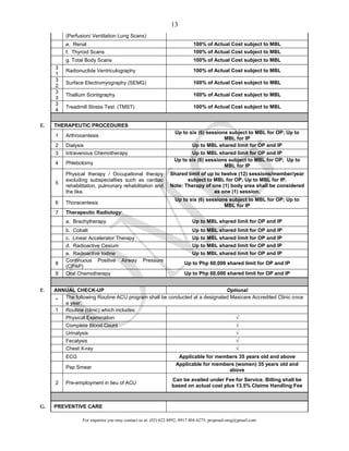 For inquiries you may contact us at: (02) 622 8892; 0917 804 6275; proposal.omg@gmail.com
13
(Perfusion/ Ventilation Lung Scans)
e. Renal 100% of Actual Cost subject to MBL
f. Thyroid Scans 100% of Actual Cost subject to MBL
g. Total Body Scans 100% of Actual Cost subject to MBL
3
1
Radionuclide Ventriculography 100% of Actual Cost subject to MBL
3
2
Surface Electromyography (SEMG) 100% of Actual Cost subject to MBL
3
3
Thallium Scintigraphy 100% of Actual Cost subject to MBL
3
4
Treadmill Stress Test (TMST) 100% of Actual Cost subject to MBL
E. THERAPEUTIC PROCEDURES
1 Arthrocentesis
Up to six (6) sessions subject to MBL for OP; Up to
MBL for IP
2 Dialysis Up to MBL shared limit for OP and IP
3 Intravenous Chemotherapy Up to MBL shared limit for OP and IP
4 Phlebotomy
Up to six (6) sessions subject to MBL for OP; Up to
MBL for IP
5
Physical therapy / Occupational therapy
excluding subspecialties such as cardiac
rehabilitation, pulmonary rehabilitation and
the like.
Shared limit of up to twelve (12) sessions/member/year
subject to MBL for OP; Up to MBL for IP.
Note: Therapy of one (1) body area shall be considered
as one (1) session.
6 Thoracentesis
Up to six (6) sessions subject to MBL for OP; Up to
MBL for IP
7 Therapeutic Radiology:
a. Brachytherapy Up to MBL shared limit for OP and IP
b. Cobalt Up to MBL shared limit for OP and IP
c. Linear Accelerator Therapy Up to MBL shared limit for OP and IP
d. Radioactive Cesium Up to MBL shared limit for OP and IP
e. Radioactive Iodine Up to MBL shared limit for OP and IP
8
Continuous Positive Airway Pressure
(CPAP)
Up to Php 60,000 shared limit for OP and IP
9 Oral Chemotherapy Up to Php 60,000 shared limit for OP and IP
F. ANNUAL CHECK-UP Optional
*
The following Routine ACU program shall be conducted at a designated Maxicare Accredited Clinic once
a year:
1 Routine (clinic) which includes:
Physical Examination √
Complete Blood Count √
Urinalysis √
Fecalysis √
Chest X-ray √
ECG Applicable for members 35 years old and above
Pap Smear
Applicable for members (women) 35 years old and
above
2 Pre-employment in lieu of ACU
Can be availed under Fee for Service. Billing shall be
based on actual cost plus 13.5% Claims Handling Fee
G. PREVENTIVE CARE
 