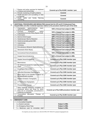 For inquiries you may contact us at: (02) 622 8892; 0917 804 6275; proposal.omg@gmail.com
14
1
Passive and active vaccines for treatment
of tetanus and animal bites
Covered up to Php 40,000 / member / year
2 Periodic monitoring of health problems Covered
3
Health-education and counselling on diets
or exercise
Covered
4
Health habits and Family Planning
counseling
Covered
H.
ADDITIONAL PROCEDURES AND MODALITIES (shared limit for OP and IP; Professional Fees,
Hospital Bills and other incidental expenses relative to the procedure shall form part of the limit)
1
Angiography (gastrointestinal, brain,
retinal and peripheral vascular)
100% of Actual Cost subject to MBL
2
Coronary Angiogram and/or
Angioplasty/Coronary Artery Bypass Graft
100% of Actual Cost subject to MBL
3 Cryosurgery 100% of Actual Cost subject to MBL
4 Gamma Knife Surgery 100% of Actual Cost subject to MBL
5 Hysterescopic Myoma Resection 100% of Actual Cost subject to MBL
6 Hysteroscopically-guided D&C 100% of Actual Cost subject to MBL
7 Laparoscopy 100% of Actual Cost subject to MBL
8 Lithotripsy 100% of Actual Cost subject to MBL
9 Percutaneous Ultrasonic Nephrolithotomy 100% of Actual Cost subject to MBL
1
0
Stereotactic Brain Biopsy 100% of Actual Cost subject to MBL
1
1
Conventional Hemorrhoidectomy 100% of Actual Cost subject to MBL
1
2
Scalpel Hemorrhoidectomy 100% of Actual Cost subject to MBL
1
3
Stapled Hemorrhoidectomy Covered up to Php 5,000 /member /year
1
4
Mammotome Covered up to Php 5,000 /member /year
1
5
4D Ultrasound except for maternity-related
cases
Covered up to Php 5,000 /member /year
1
6
Esophageal Manometry Covered up to Php 5,000 /member /year
1
7
Intensified Modulated Radiotheraphy Covered up to Php 5,000 /member /year
1
8
Botox which is not cosmetic in nature nor
for beautification purpose
Covered up to Php 5,000 /member /year
1
9
Positron Emission Tomography Covered up to Php 5,000 /member /year
2
0
CT Pulmonary Angiography Covered up to Php 5,000 /member /year
2
1
Photodynamic Therapy Covered up to Php 5,000 /member /year
2
2
Other medically necessary modalities not
mentioned above and those for which
there are no comparable, conventional or
traditional counterparts
Covered up to Php 5,000/ procedure /member /year
2
3
Transurethral Microwave Therapy of
Prostate
Covered up to Php 25,000 /member /year
I. EMERGENCY CARE
1 In Accredited Hospitals
a. Doctor’s services Subject to MBL
b. Emergency Room Fees Subject to MBL
c. Medicines used for immediate relief Subject to MBL
 