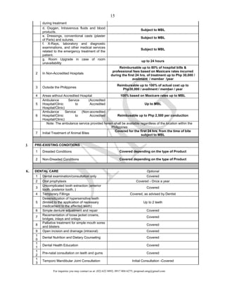 For inquiries you may contact us at: (02) 622 8892; 0917 804 6275; proposal.omg@gmail.com
15
during treatment
d. Oxygen, Intravenous fluids and blood
products.
Subject to MBL
e. Dressings, conventional casts (plaster
of Paris) and sutures.
Subject to MBL
f. X-Rays, laboratory and diagnostic
examinations, and other medical services
related to the emergency treatment of the
patient.
Subject to MBL
g. Room Upgrade in case of room
unavailability
up to 24 hours
2 In Non-Accredited Hospitals
Reimbursable up to 80% of hospital bills &
professional fees based on Maxicare rates incurred
during the first 24 hrs. of treatment up to Php 30,000 /
availment / member /year
3 Outside the Philippines
Reimbursable up to 100% of actual cost up to
Php30,000 / availment / member / year
4 Areas without Accredited Hospital 100% based on Maxicare rates up to MBL
5
Ambulance Service (Accredited
Hospital/Clinic to Accredited
Hospital/Clinic)
Up to MBL
6
Ambulance Service (Non-accredited
Hospital/Clinic to Accredited
Hospital/Clinic)
Reimbusable up to Php 2,500 per conduction
Note: The ambulance service provided herein shall be available regardless of the location within the
Philippines
7 Initial Treatment of Animal Bites
Covered for the first 24 hrs. from the time of bite
subject to MBL
J. PRE-EXISTING CONDITIONS
1 Dreaded Conditions Covered depending on the type of Product
2 Non-Dreaded Conditions Covered depending on the type of Product
K. DENTAL CARE Optional
1 Dental examination/consultation only Covered
2 Oral prophylaxis Covered - Once a year
3
Uncomplicated tooth extraction (anterior
tooth, posterior tooth, )
Covered
4 Temporary Fillings Covered, as advised by Dentist
5
Desensitization of hypersensitive teeth
(limited to the application of necessary
medicament to the affected teeth)
Up to 2 teeth
6 Simple denture adjustment and repair Covered
7
Recementation of loose jacket crowns,
bridges, inlays and onlays
Covered
8
Palliative treatment for simple mouth sores
and blisters
Covered
9 Open incision and drainage (intraoral) Covered
1
0
Dental Nutrition and Dietary Counseling Covered
1
1
Dental Health Education Covered
1
2
Pre-natal consultation on teeth and gums Covered
1
3
Temporo Mandibular Joint Consultation Initial Consultation -Covered
 