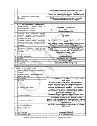 For inquiries you may contact us at: (02) 622 8892; 0917 804 6275; proposal.omg@gmail.com
17
Siblings who are single, unemployed and fully
dependent on the principal for support
iii.) Dependents of Single Parent
Employees
Parents who are actively performing the daily normal
chores of life
Children who are single, unemployed and fully
dependent on the principal for support
M. CONDITIONS WITH SPECIFIC LIMITATIONS
1
Work Related Conditions based on
conditions covered by ECC
Up to MBL (Principal only)
2 Motor Vehicular Accidents
Covered subject to MBL and Exclusions and
Limitations Provisions
3
Provoked and Unprovoked Assault,
including domestic violence, whether
initiated by the Member or by a known or
unknown third party
Up to MBL
4
Scoliosis, including necessary procedures,
except physical therapy sessions, whether
congenital, pre-existing, developmental or
acquired
Up to Php 60,000 /member /year (shared limit for OP
and IP)
Note: Physical Therapy sessions shall form part of the
Physical therapy /Occupational therapy limits.
5
Congenital Conditions except physical
therapy sessions and developmental
disorders
up to Php 60,000 /member /year (shared limit for OP
and IP) Note: Physical Therapy
sessions shall form part of the Physical therapy
/Occupational therapy limits.
Congenital Hernia Covered up to MBL
6 Chronic Dermatoses Consultations only
7 Scabies Consultations and treatments
8 Exclusion #25 Covered up to MBL
9 Hepatitis B Covered up to MBL (if acquired)
N. ADDED PROGRAM FEATURES
1
24-Hour/7 Days a Week Customer Care
Hotline
√
2 Roving Customer Care Representative √
3 Manner of Access:
a. Hospitals more than 1,000 Hospitals (65% are tertiary hospitals)
and Clinicsb. Clinics
c. Primary Care Centers
Maxicare Primary Care Centers at Makati Medical
Center, Filomena Bldg., St. Luke's Medical Center -
Quezon City, The Medical City, Chinese General
Hospital, Asian Hospital, My Health Clinic - Festival
Mall, My Health Clinic - EDSA Shangri-La Plaza,
MyHealth Clinic Walter-mart Calamba, MyHealth Clinic
Robinson's Cybergate Cebu
d. Maxicare Centers
Pampanga, Baguio, Batangas, Cebu, Bacolod, Iloilo,
General Santos & Davao
e. Maxicare Helpdesks
Clinica Manila, Manila Doctors Hospital, Capitol
Medical Cnter, Mary Mediatrix Medical Center, Calamba
Medical Center. Soon to open: UST Hospital and De La
Salle Hospital
e. Accredited Doctors
over 30,000 accredited doctors (composed of Fellows,
Diplomates)
4 PayorLink System √
5 Orientation √
6 VAT Charges Inclusive of 12% VAT
7 ID Processing Fee at no additional cost
 