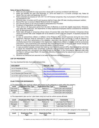 For inquiries you may contact us at: (02) 622 8892; 0917 804 6275; proposal.omg@gmail.com
21
Notes & Special Reminders:
 Rates are only applicable for virgin accounts or those with no previous enrollment with Maxicare.
 Rates and benefits are valid until December 31, 2016 and based on a 12-month coverage only. Rates for
Starter Plan are valid until September 30, 2017
 Rates presented are inclusive of 12% VAT. For VAT Exempt companies, they must present a PEZA Certicate to
be exempted for VAT
 Effectivity date, id number and ID card issuance shall be 5 days after OR date including subsequent addition
 Bronze Plan has no access to Makati Medical Center for Inpatient
 ACU Annual Check up can only be availed at designated ACU Providers
 Enrollment of Dependents must follow hierarchy
 There will be a 30 days grace period from the date of effectivity to enroll their eligible dependents. Otherwise,
only newly wed, newly born, and dependents of newly regularized employees shall be considered for enrollment
after 30 days grace period.
 Rated rates will apply to companies whose nature of business falls under Rated Industries. Companies whose
nature of business falls under Ineligible will not be allowed to enroll under this program. A separate proposal will
be drafted.
 In case an extraordinary inflation or deflation of the Philippine Peso should supervene during the term of this
agreement, Maxicare shall be authorized to adjust the Membership fees accordingly or shall be released in
whole or in part, from performance of its obligation, when such has become so difficult on its part as to be
manifestly beyond that contemplated in this Agreement. Extraordinary inflation or deflation shall be conclusively
presumed to have supervened if the exchange rate of the Philippine Peso to the U.S. Dollar should change by
more than twenty-five percent (25%) during any twelve (12) month period.
 In case accredited hospitals increase their rates by more than thirty percent (30%), Maxicare shall be authorized
to adjust the membership fees accordingly or exclude such accredited hospital where a Member can seek
medical services from, accroding to the option chosen by the Client. In this circumstance, Maxicare shall notify
the Client in writing at least fifteen (15) days from effectivity of membership fee adjustment or exclusion of such
accredited hospital.
 All terms not mentioned are assumed to be based on Maxicare standard provisions.
LIST OF PROVIDERS
You may download the lists of providers at these links
DOCUMENT TINYURL LINK
List of Hospitals & Clinics http://tinyurl.com/maxicarehospitalsclinics
List of Doctors http://tinyurl.com/maxicaredoctors
List of Dentists thru Dental Hub http://tinyurl.com/maxicaredentalhub
List of ACU Annual Check Up Providers http://tinyurl.com/maxicareacuproviders
PLAN TYPES FOR DEPENDENTS
a) The dependents’ plan could be uniform with respect to the categories or ranks within the company.
Level Employees Plan Type Dependents Plan Type Comments
Executives Platinum 1 Platinum 1 Same plan with employee
Managers Gold 1 Gold 1 Same plan with employee
Staff Silver 1 Silver 1 Same plan with employee
b) The dependents’ plan can be 1 plan lower (only) but must be uniform across all levels
Level Employees Plan Type Dependents Plan Type Comments
Executives Platinum 1 Platinum 2 1 plan lower from Platinum 1
Managers Gold 1 Gold 2 1 plan lower from Gold 1
Staff Silver 1 Silver 2 1 plan lower from Silver 2
c) The dependents’ plan for all dependents can be the same plan with that of the lowest plan assigned to the employees
Level Employees Plan
Type
Dependents Plan
Type
Comments
 
