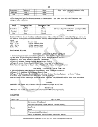 For inquiries you may contact us at: (02) 622 8892; 0917 804 6275; proposal.omg@gmail.com
22
Executives Platinum 1 Silver 1 Silver 1 is the lowest plan assigned to the
employeesManagers Gold 1 Silver 1
Staff Silver 1 Silver 1
d) The dependents’ plan for all dependents can be the same plan 1 plan lower (only) with that of the lowest plan
assigned to the employees
Level Employees Plan
Type
Dependents Plan
Type
Comments
Executives Platinum 1 Silver 2 Silver 2 is 1 plan lower from the lowest plan of the
employeeManagers Gold 1 Silver 2
Staff Silver 1 Silver 2
Escalation Clause: Should there be a significant decrease in the number of enrollees per membership type and/ or did
not meet the existing participation requirement in enrolling of eligible dependents, the following adjustment clause shall
apply:
at least 75% standard rates
60% - 74.9% + 10% to standard rates
40% - 59.9% + 20% to standard rates
Below 40% + 35% to standard rates
PROVINCIAL ACCESS
NORTHERN LUZON WITHOUT NCR & BAGUIO
● Members may avail to any accredited hospital/clinics within the following provinces:
a) CAR: Abra, Apayao, Benguet (except Baguio), Ifugao, Kalinga, Mountain Province
b) Region 1: Ilocos Norte, Ilocos Sur, La Union, Pangasinan
c) Region 2: Batanes, Cagayan, Isabela, Nueva Vizcaya, Quirino
d) Region 3: Aurora, Bataan, Bulacan, Nueva Ecija, Pampanga, Tarlac, Zambales
Note: Accounts requesting for Baguio access should enroll under our Nationwide Program
SOUTHERN LUZON WITHOUT NCR & BAGUIO
● Members may avail to any accredited hospital/clinics within the following provinces:
a) Region IV-A: Batangas, Cavite, Laguna, Quezon, Rizal
b) Region IV-B: Marinduque, Occidental Mindoro, Oriental Mindoro, Romblon, Palawan c) Region V: Albay,
Camarines Norte, Camarines Sur, Catanduanes, Masbate, Sorsogon
Note: Accounts located in Batangas will not be allowed to enroll in this program and should enroll under Nationwide
VISAYAS
●Members may avail to any accredited hospital/clinics within Visayas regions only.
MINDANAO
●Members may avail to any accredited hospital/clinics within Mindanao regions only.
INDUSTRIES
CATEGORY INDUSTRIES
Rated
Construction (Office Based)
Education (except pre schools, tutorials & review centers)
Law Firms
Media
Pharmaceuticals (Distributors)
Sauna, Turkish bath, massage parlors (except spa, salons)
 