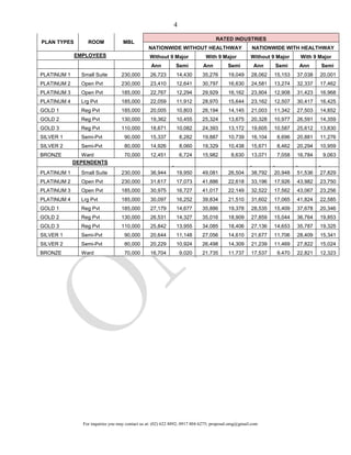For inquiries you may contact us at: (02) 622 8892; 0917 804 6275; proposal.omg@gmail.com
4
PLAN TYPES ROOM MBL
RATED INDUSTRIES
NATIONWIDE WITHOUT HEALTHWAY NATIONWIDE WITH HEALTHWAY
EMPLOYEES Without 9 Major With 9 Major Without 9 Major With 9 Major
Ann Semi Ann Semi Ann Semi Ann Semi
PLATINUM 1 Small Suite 230,000 26,723 14,430 35,276 19,049 28,062 15,153 37,038 20,001
PLATINUM 2 Open Pvt 230,000 23,410 12,641 30,797 16,630 24,581 13,274 32,337 17,462
PLATINUM 3 Open Pvt 185,000 22,767 12,294 29,929 16,162 23,904 12,908 31,423 16,968
PLATINUM 4 Lrg Pvt 185,000 22,059 11,912 28,970 15,644 23,162 12,507 30,417 16,425
GOLD 1 Reg Pvt 185,000 20,005 10,803 26,194 14,145 21,003 11,342 27,503 14,852
GOLD 2 Reg Pvt 130,000 19,362 10,455 25,324 13,675 20,328 10,977 26,591 14,359
GOLD 3 Reg Pvt 110,000 18,671 10,082 24,393 13,172 19,605 10,587 25,612 13,830
SILVER 1 Semi-Pvt 90,000 15,337 8,282 19,887 10,739 16,104 8,696 20,881 11,276
SILVER 2 Semi-Pvt 80,000 14,926 8,060 19,329 10,438 15,671 8,462 20,294 10,959
BRONZE Ward 70,000 12,451 6,724 15,982 8,630 13,071 7,058 16,784 9,063
DEPENDENTS
PLATINUM 1 Small Suite 230,000 36,944 19,950 49,081 26,504 38,792 20,948 51,536 27,829
PLATINUM 2 Open Pvt 230,000 31,617 17,073 41,886 22,618 33,196 17,926 43,982 23,750
PLATINUM 3 Open Pvt 185,000 30,975 16,727 41,017 22,149 32,522 17,562 43,067 23,256
PLATINUM 4 Lrg Pvt 185,000 30,097 16,252 39,834 21,510 31,602 17,065 41,824 22,585
GOLD 1 Reg Pvt 185,000 27,179 14,677 35,886 19,378 28,535 15,409 37,678 20,346
GOLD 2 Reg Pvt 130,000 26,531 14,327 35,016 18,909 27,859 15,044 36,764 19,853
GOLD 3 Reg Pvt 110,000 25,842 13,955 34,085 18,406 27,136 14,653 35,787 19,325
SILVER 1 Semi-Pvt 90,000 20,644 11,148 27,056 14,610 21,677 11,706 28,409 15,341
SILVER 2 Semi-Pvt 80,000 20,229 10,924 26,498 14,309 21,239 11,469 27,822 15,024
BRONZE Ward 70,000 16,704 9,020 21,735 11,737 17,537 9,470 22,821 12,323
 