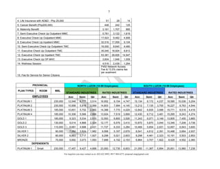 For inquiries you may contact us at: (02) 622 8892; 0917 804 6275; proposal.omg@gmail.com
7
4. Life Insurance with AD&D - Php 25,000 51 28 14
5. Cancer Benefit (Php200,000) 448 242 125
6. Maternity Benefit 3,161 1,707 885
7. Semi Executive Check Up Outpatient MMC 5,781 3,122 1,619
8. Executive Check Up Outpatient MMC 17,523 9,462 4,906
9. Executive Check Up Inpatient MMC 32,516 17,559 9,104
10. Semi Executive Check Up Outpatient TMC 16,000 8,640 4,480
11. Executive Check Up Outpatient TMC 35,045 18,924 9,813
12. Executive Check Up Inpatient TMC 53,381 28,826 14,947
13. Executive Check Up OP MHC 3,604 1,946 1,009
14. Wellness Session 4,516 2,439 1,264
15. Fee for Service for Senior Citizens
P450 Network Access
Fee & 13.5% claims fee
per availment
PROVINCIAL NORTH LUZON (10-99 Employees) SOUTH LUZON (10-99 Employees)
PLAN TYPES ROOM MBL
STANDARD INDUSTRIES RATED INDUSTRIES STANDARD INDUSTRIES RATED INDUSTRIES
EMPLOYEES Ann Semi Qtr Ann Semi Qtr Ann Semi Qtr Ann Semi Qtr
PLATINUM 1 230,000 12,548 6,777 3,514 16,952 9,154 4,747 15,134 8,172 4,237 18,585 10,036 5,204
PLATINUM 2 230,000 10,958 5,916 3,069 14,803 7,994 4,145 13,212 7,135 3,700 16,227 8,763 4,544
PLATINUM 3 185,000 10,651 5,752 2,982 14,388 7,770 4,029 12,842 6,935 3,596 15,771 8,516 4,416
PLATINUM 4 185,000 10,308 5,566 2,886 13,924 7,519 3,899 12,430 6,712 3,481 15,265 8,243 4,274
GOLD 1 185,000 9,323 5,034 2,610 12,593 6,800 3,526 11,243 6,071 3,149 13,805 7,455 3,865
GOLD 2 130,000 9,014 4,868 2,524 12,177 6,576 3,410 10,870 5,870 3,044 13,349 7,208 3,738
GOLD 3 110,000 8,681 4,688 2,431 11,727 6,333 3,284 10,469 5,654 2,931 12,857 6,943 3,600
SILVER 1 90,000 7,082 3,824 1,982 9,568 5,167 2,679 8,541 4,612 2,391 10,488 5,664 2,937
SILVER 2 80,000 6,883 3,717 1,927 9,298 5,021 2,603 8,298 4,481 2,323 10,191 5,503 2,853
BRONZE 70,000 5,692 3,073 1,593 7,688 4,152 2,153 6,864 3,707 1,922 8,429 4,552 2,360
DEPENDENTS
PLATINUM 1 Small 230,000 17,457 9,427 4,888 23,583 12,735 6,603 21,050 11,367 5,894 25,851 13,960 7,238
 