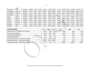For inquiries you may contact us at: (02) 622 8892; 0917 804 6275; proposal.omg@gmail.com
9
PLATINUM 1
Small
Suite 230,000 16,886 9,119 4,728 20,738 11,199 5,807 17,775 9,598 4,977 21,828 11,787 6,112
PLATINUM 2 Open Pvt 230,000 14,413 7,783 4,035 17,699 9,557 4,956 15,170 8,192 4,248 18,630 10,060 5,216
PLATINUM 3 Open Pvt 185,000 14,112 7,620 3,951 17,330 9,358 4,852 14,854 8,021 4,159 18,243 9,851 5,108
PLATINUM 4 Lrg Pvt 185,000 13,705 7,402 3,838 16,832 9,089 4,713 14,427 7,791 4,040 17,718 9,568 4,961
GOLD 1 Reg Pvt 185,000 12,348 6,668 3,457 15,164 8,189 4,246 13,000 7,019 3,641 15,964 8,621 4,470
GOLD 2 Reg Pvt 130,000 12,051 6,508 3,375 14,799 7,991 4,144 12,684 6,850 3,551 15,576 8,411 4,361
GOLD 3 Reg Pvt 110,000 11,730 6,334 3,284 14,406 7,779 4,034 12,347 6,667 3,457 15,163 8,188 4,246
SILVER 1 Semi-Pvt 90,000 9,314 5,030 2,608 11,439 6,177 3,203 9,804 5,295 2,746 12,040 6,502 3,371
SILVER 2 Semi-Pvt 80,000 9,123 4,926 2,554 11,204 6,050 3,137 9,603 5,186 2,690 11,794 6,369 3,302
BRONZE Ward 70,000 7,482 4,041 2,095 9,190 4,963 2,573 7,878 4,254 2,206 9,675 5,225 2,709
OPTIONAL RIDERS: Ann Semi Qtr Ann Semi Qtr
Standard Dental (1 prophylaxis and 2 Lightcure) 369 199 103 369 199 103
Annual Check-up (Basic 5) 1,166 630 326 1,166 639 326
Cancer Benefit (Php200,000) 448 242 125 448 242 125
Life AD&D (Php25,000) 51 28 14 51 28 14
Executive Check Up OP - Cebu Doctors Hospital 3,604 1,946 1,009 n/a n/a n/a
Executive Check Up Ip - Cebu Doctors Hospital 31,495 17,007 8,819 n/a n/a n/a
Executive Check Up Ip - Davao Doctor's Hospital n/a n/a n/a 30,529 16,486 8,548
 