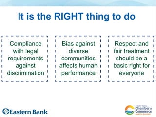 It is the RIGHT thing to do
Bias against
diverse
communities
affects human
performance
Compliance
with legal
requirements
against
discrimination
Respect and
fair treatment
should be a
basic right for
everyone
 