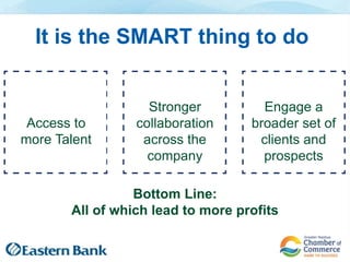 It is the SMART thing to do
Engage a
broader set of
clients and
prospects
Stronger
collaboration
across the
company
Access to
more Talent
Bottom Line:
All of which lead to more profits
 