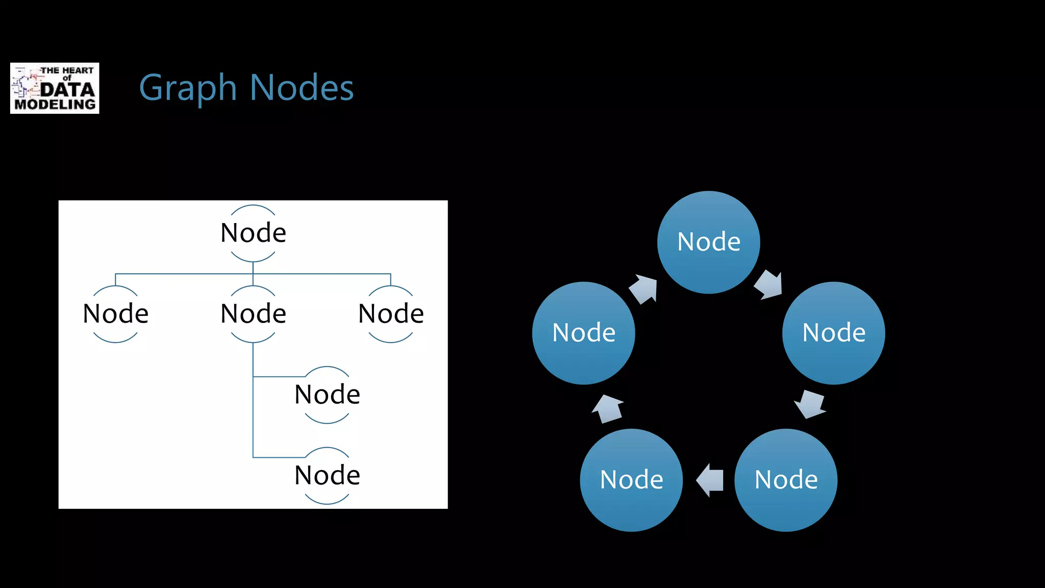Graph Nodes
Node
Node Node
Node
Node
Node
Node
Node
NodeNode
Node
 